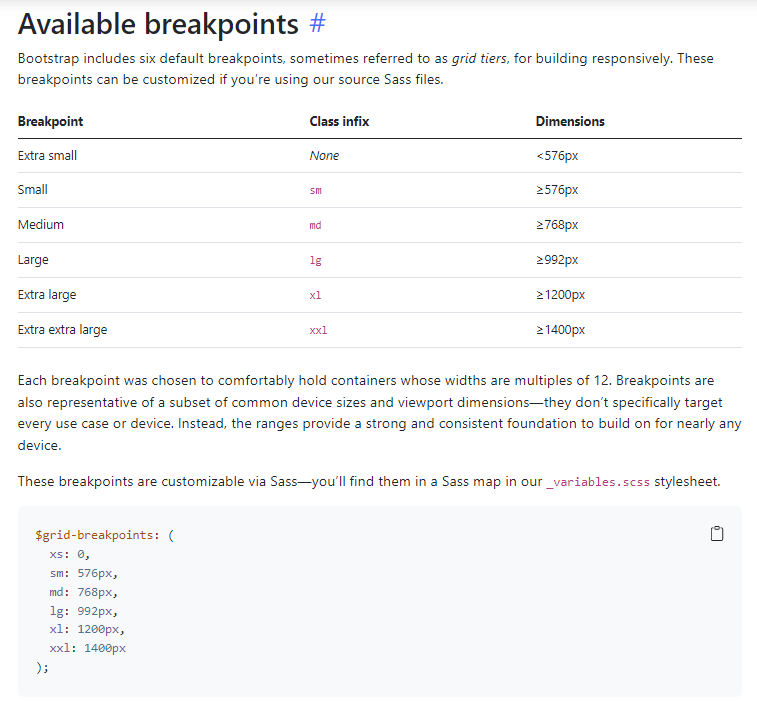 bs breakpoints